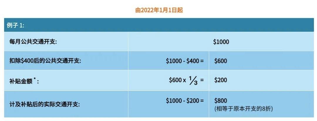 政府补贴免征企业所得税吗,当日诠释