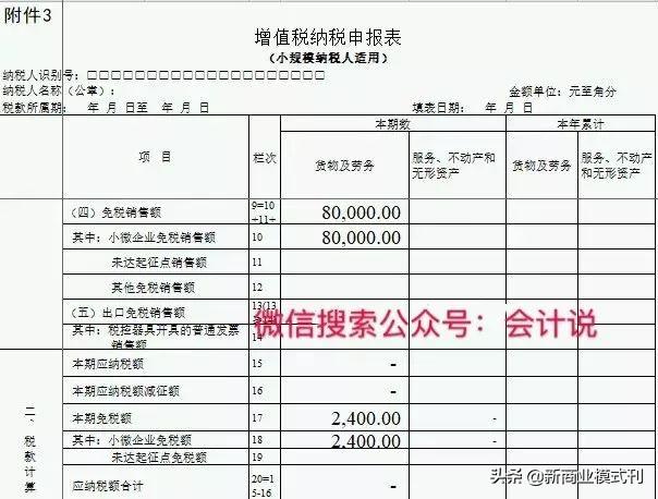 增值税能合理避税吗,当日商讯