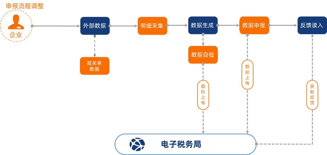 税费返还企业所得税怎么算的,当日信息