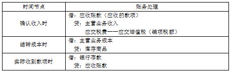 所得税费用是企业所得税吗,本月推荐