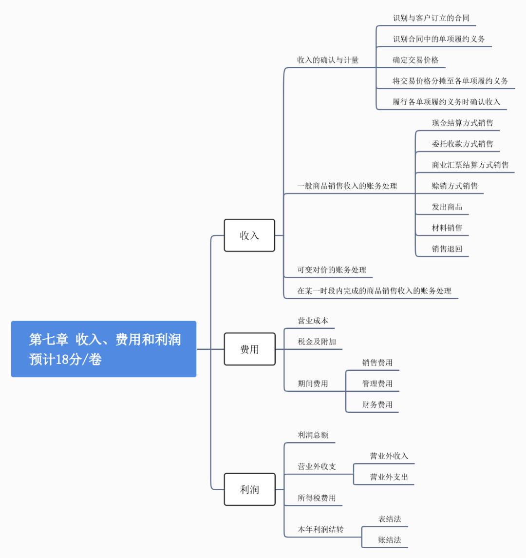 所得税费用是企业所得税吗,本月推荐