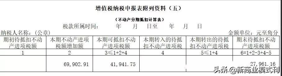 增值税能合理避税吗,当日商讯