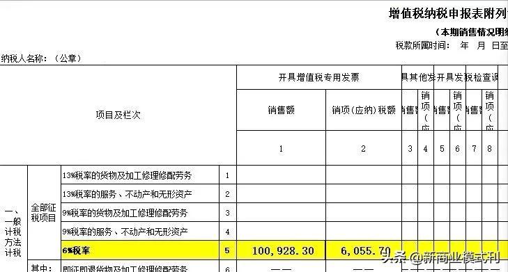 增值税能合理避税吗,当日商讯