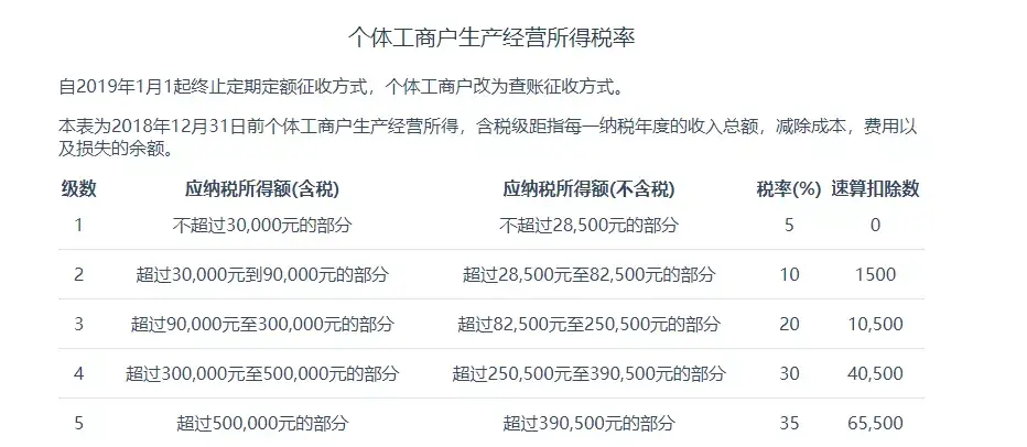 什么叫税务筹划行为主体,实时信息