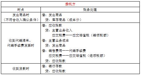 所得税费用是企业所得税吗,本月推荐