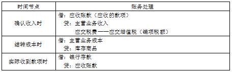 所得税费用是企业所得税吗,本月推荐