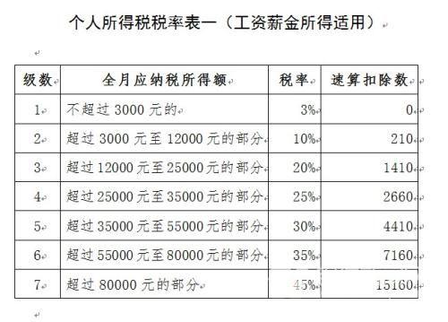税收返还收入怎么算,1分钟前更新