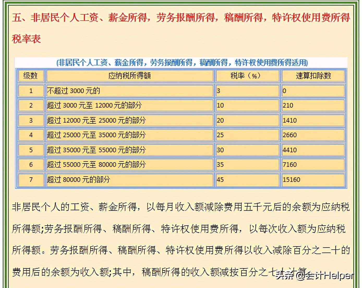 哪些收入需要缴税,当日要点