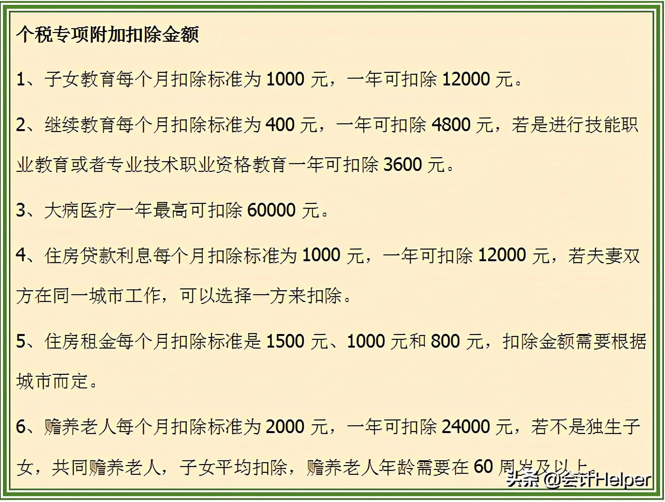 哪些收入需要缴税,当日要点