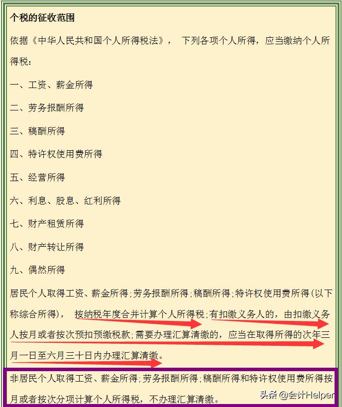 哪些收入需要缴税,当日要点