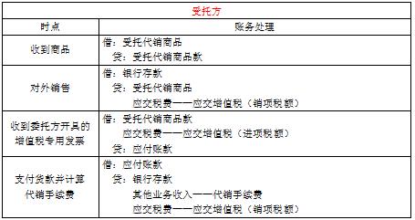 所得税费用是企业所得税吗,本月推荐