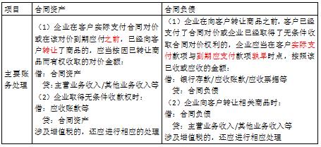 所得税费用是企业所得税吗,本月推荐