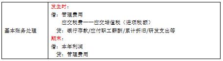 所得税费用是企业所得税吗,本月推荐
