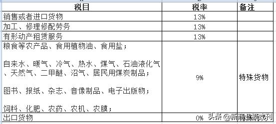 增值税能合理避税吗,当日商讯