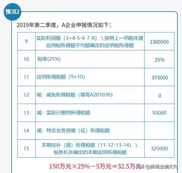 增值税能合理避税吗,当日商讯