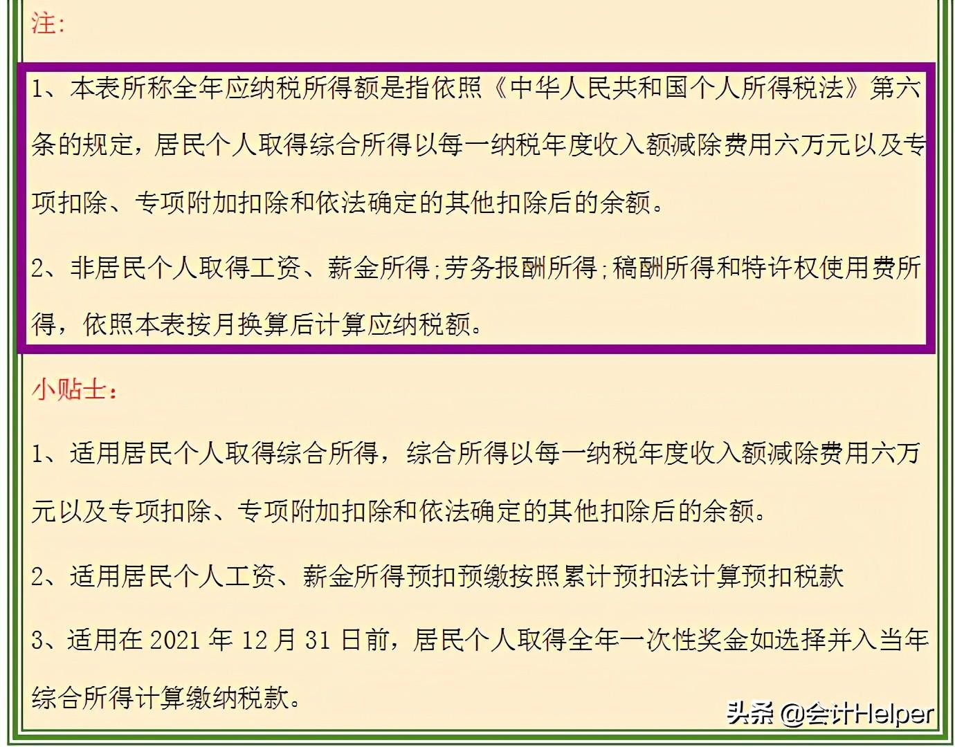 哪些收入需要缴税,当日要点