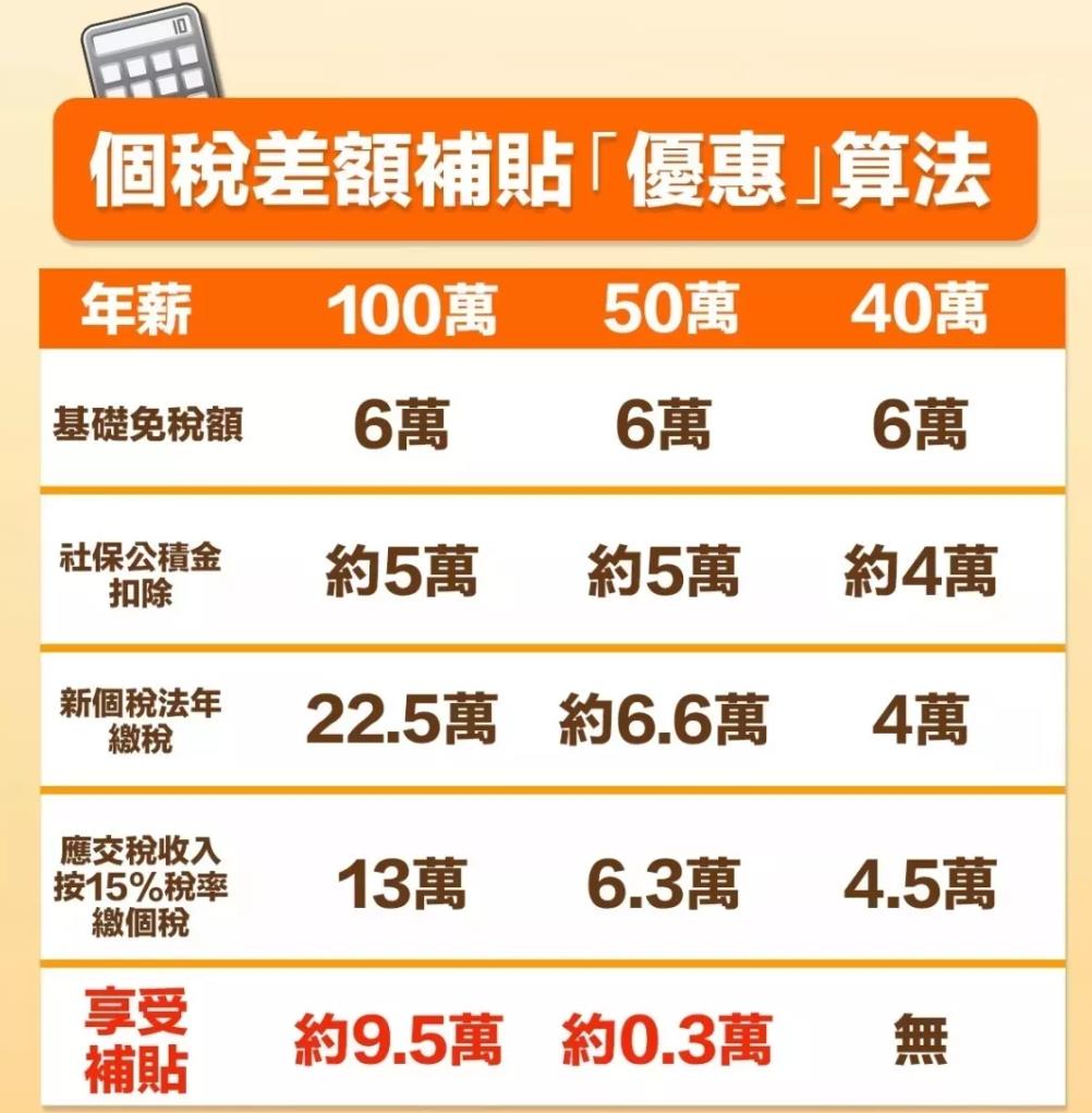 政府补贴免征企业所得税吗,当日诠释