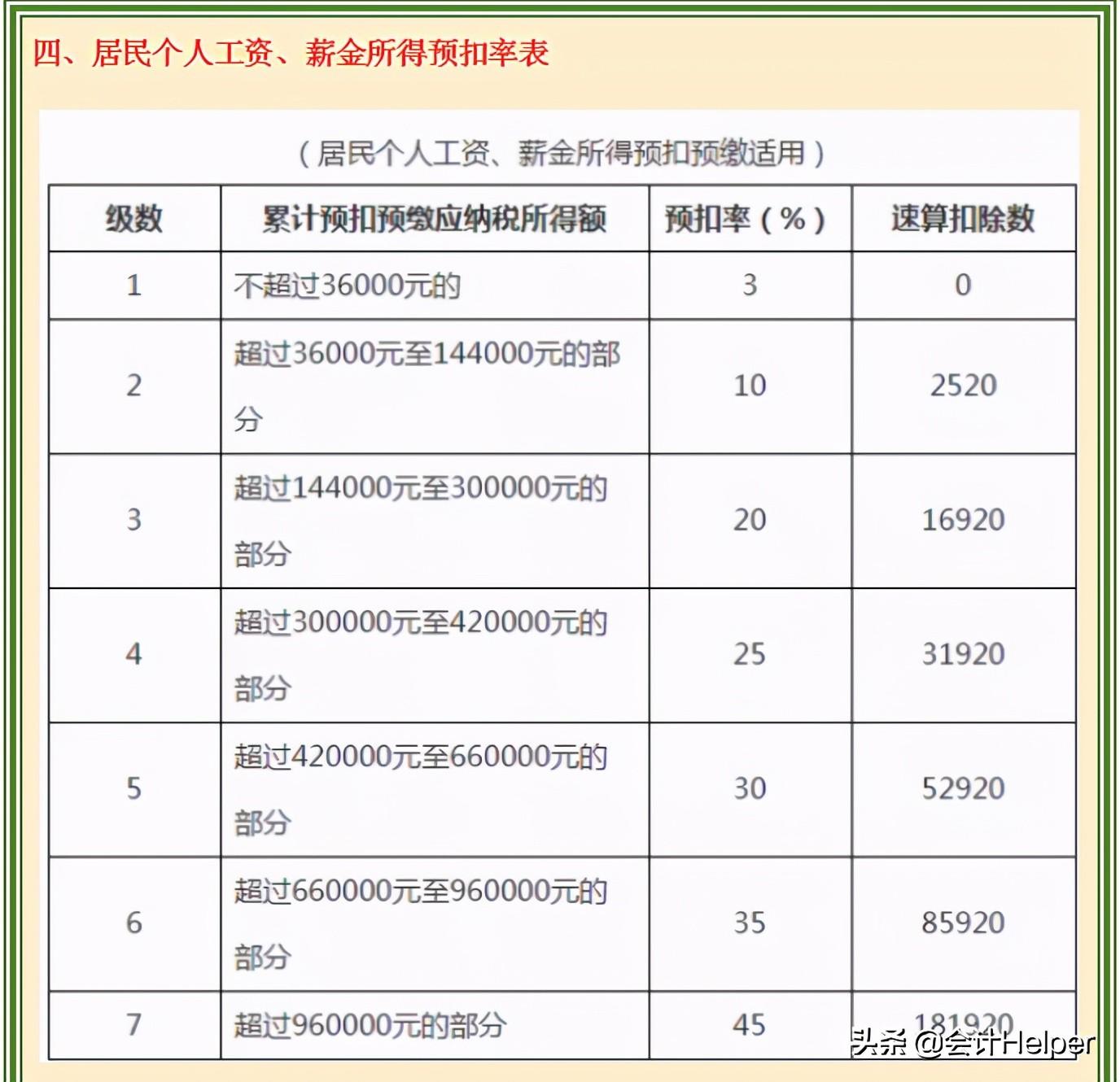 哪些收入需要缴税,当日要点