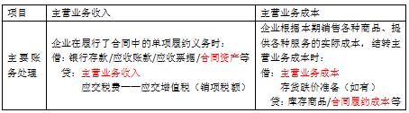 所得税费用是企业所得税吗,本月推荐