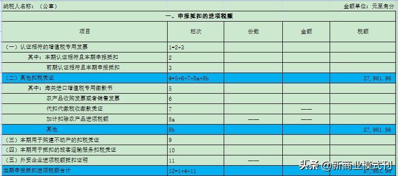 增值税能合理避税吗,当日商讯