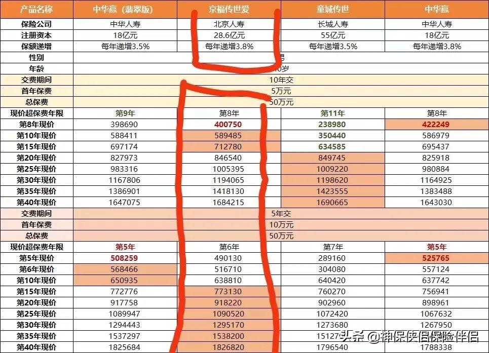 什么又称节税之父,近期诠释