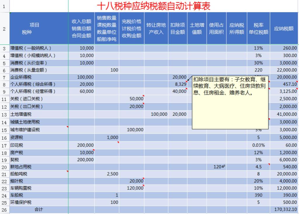 企业应缴的税金有哪些,今日解读