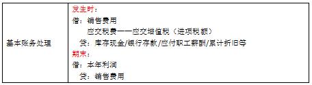 所得税费用是企业所得税吗,本月推荐