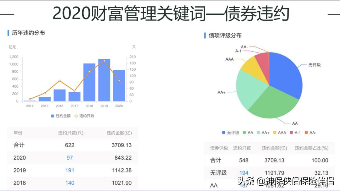 什么又称节税之父,近期诠释