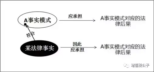 企业的纳税实物与筹划的区别,当日要点