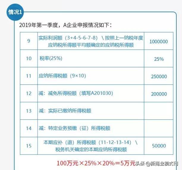 增值税能合理避税吗,当日商讯