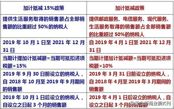 增值税能合理避税吗,当日商讯