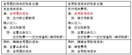 所得税费用是企业所得税吗,本月推荐