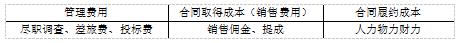 所得税费用是企业所得税吗,本月推荐
