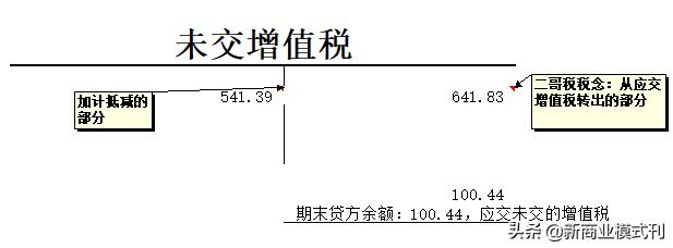 增值税能合理避税吗,当日商讯