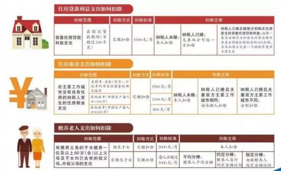天津市个人所得税节税政策,当日解读