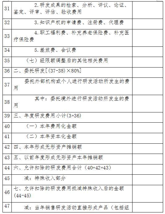 企业所得税哪些减免征收,今日认识