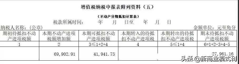 增值税能合理避税吗,当日商讯