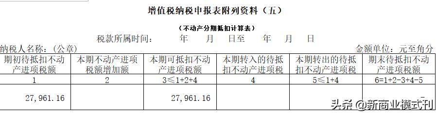 增值税能合理避税吗,当日商讯