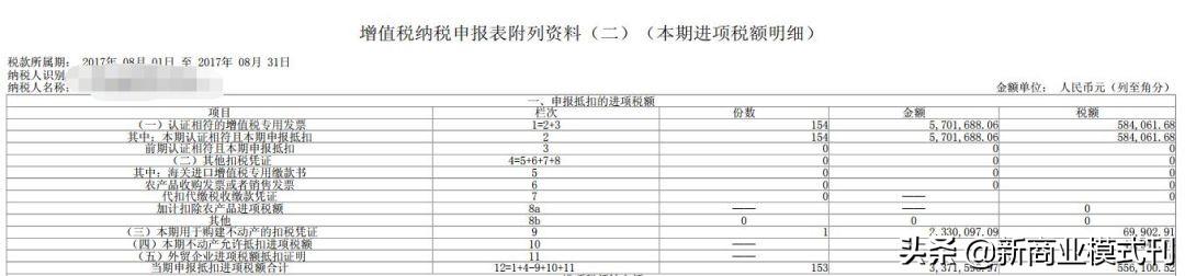 增值税能合理避税吗,当日商讯