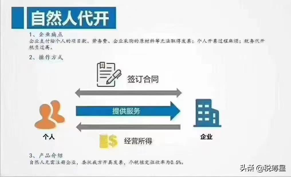 个人做咨询收入如何交税,今日解读