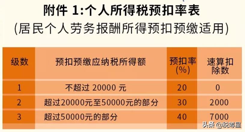 个人做咨询收入如何交税,今日解读