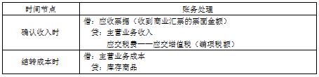 所得税费用是企业所得税吗,本月推荐