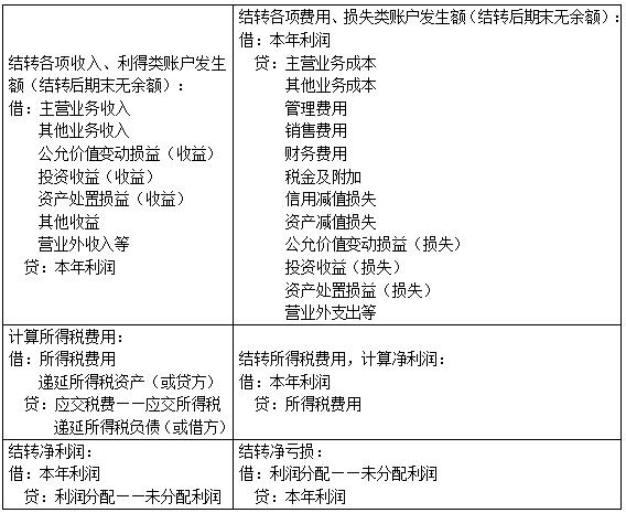 所得税费用是企业所得税吗,本月推荐