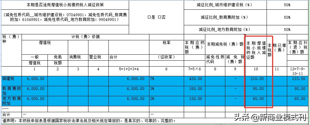 增值税能合理避税吗,当日商讯