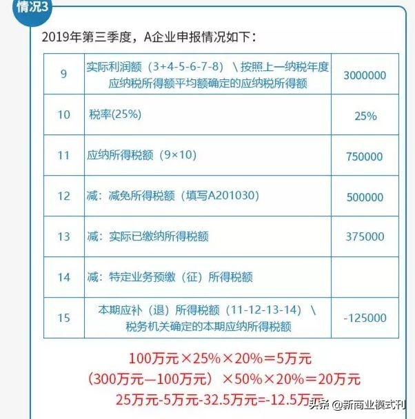 增值税能合理避税吗,当日商讯