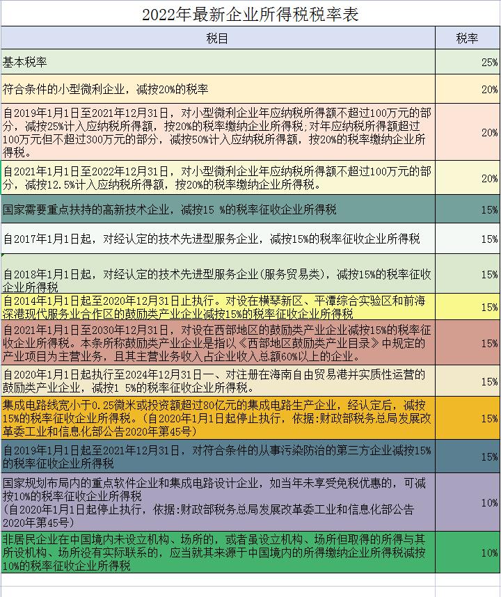 企业应缴的税金有哪些,今日解读