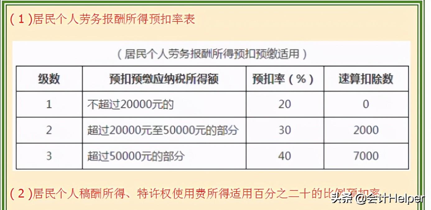 哪些收入需要缴税,当日要点