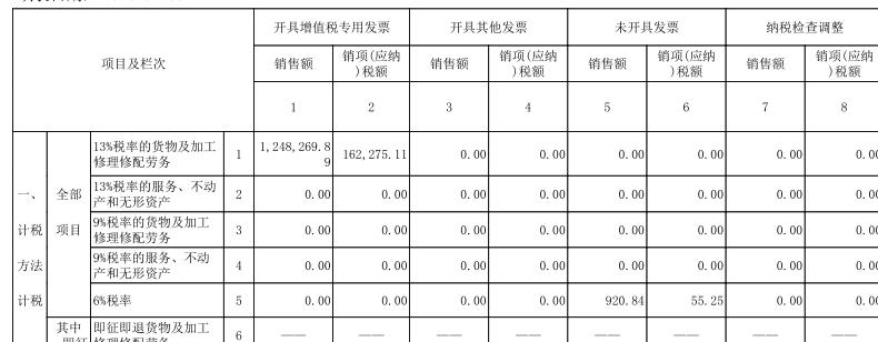 个税返还交所得税吗,今日阐释