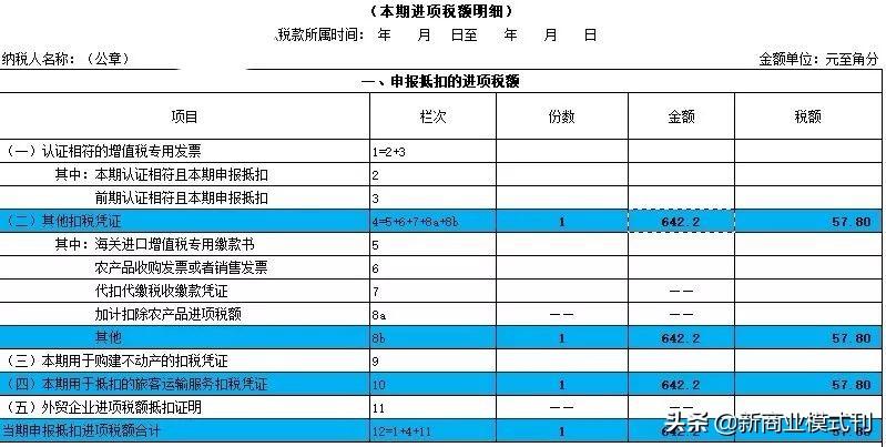 增值税能合理避税吗,当日商讯