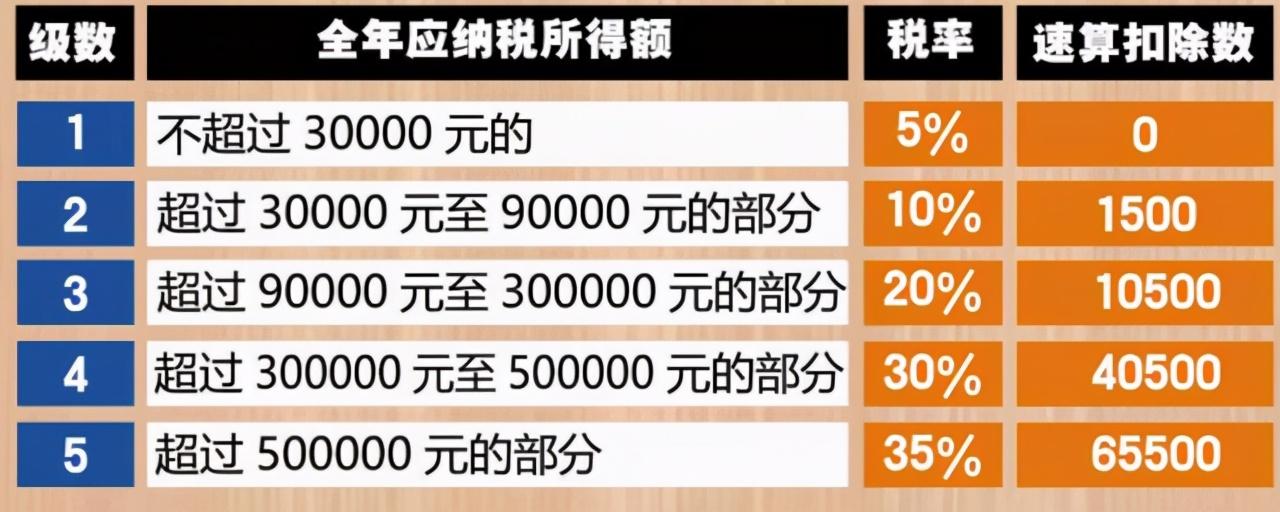 个体工商户园区返税政策,近期解释